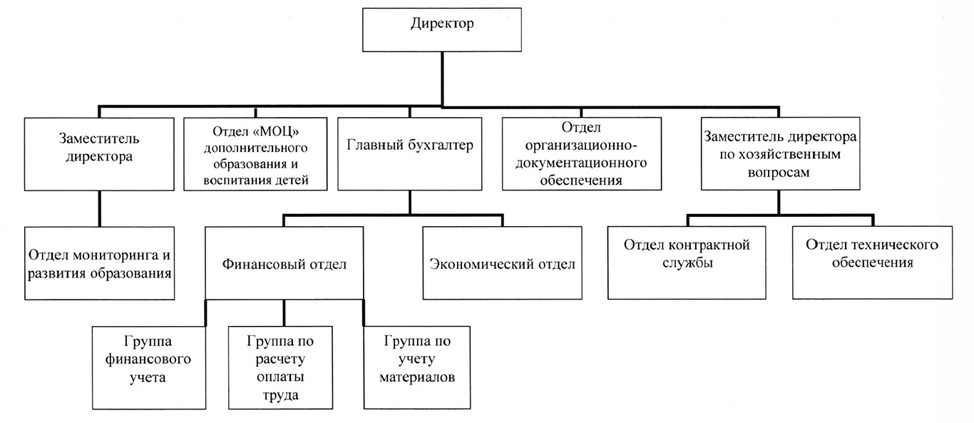 МКУ «Управление образованием» ШМР — Шкотовский район, г. Большой Камень,  ул. Аллея Труда, 15